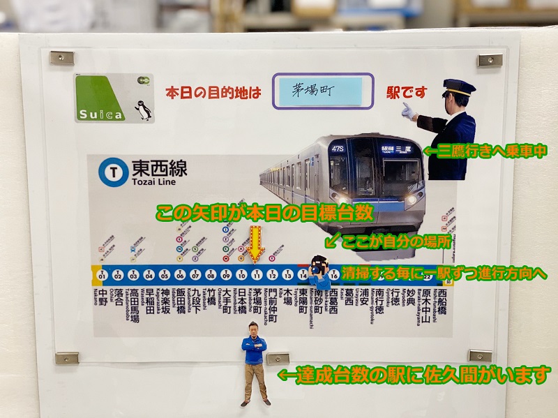 東西線路線図　リベラルの工夫