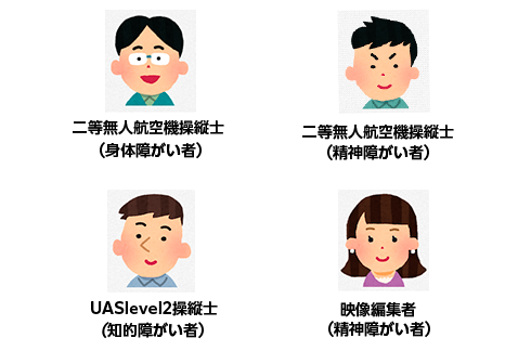 ドローンメンバー