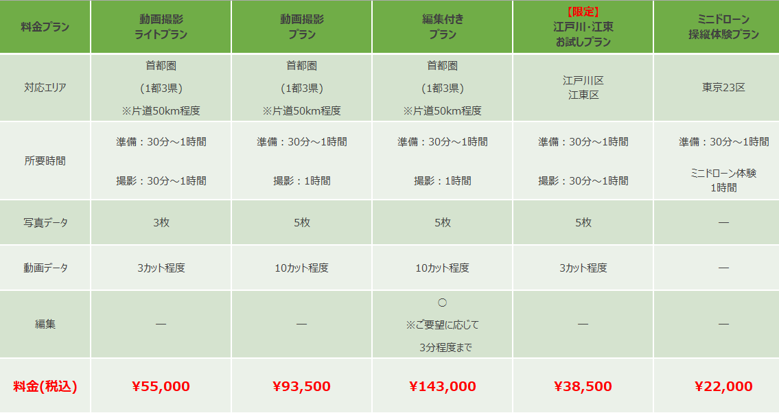 ドローン料金表